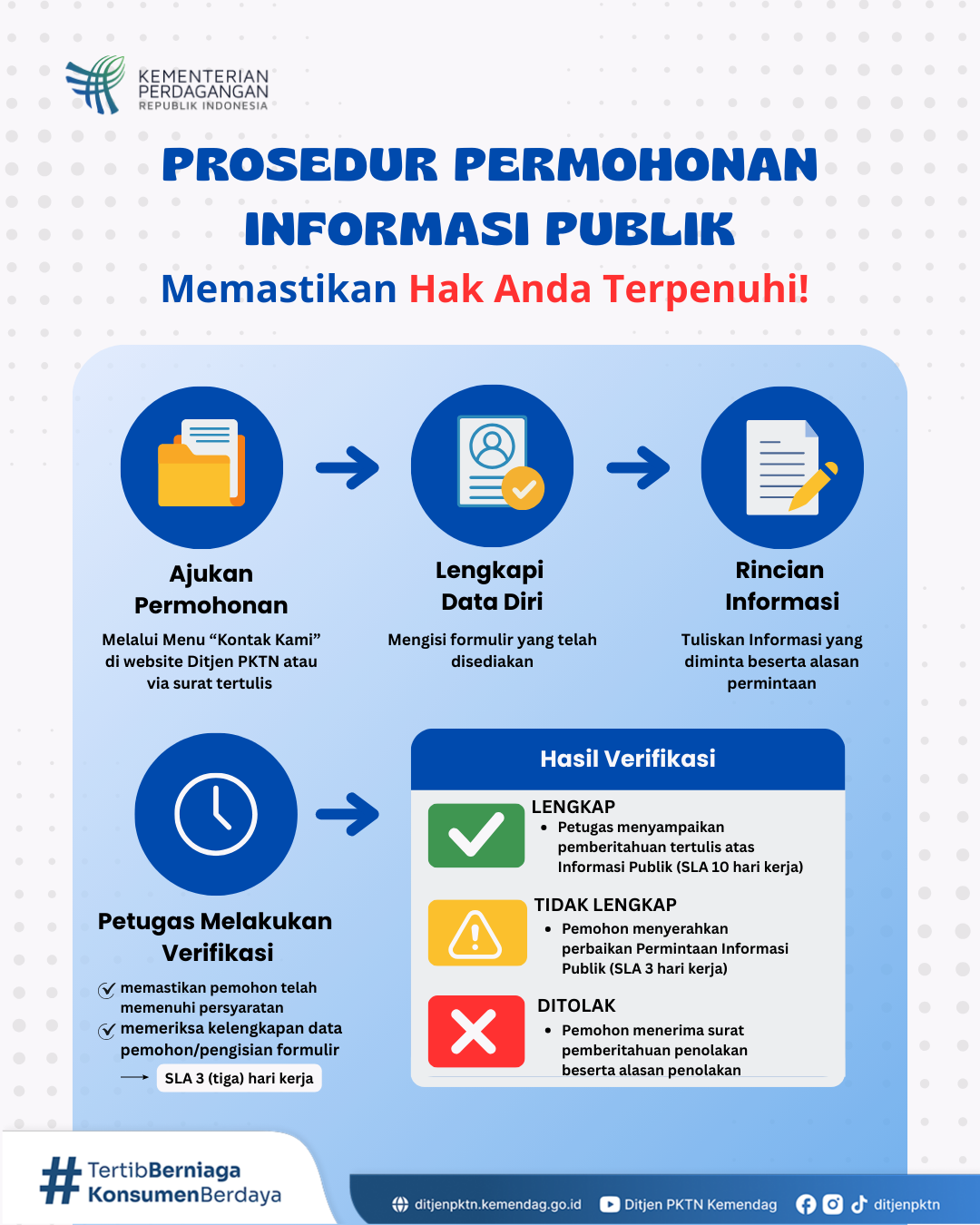 Prosedur Permohonan Informasi Publik